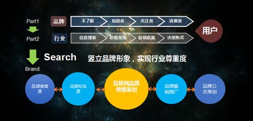 時粹科技 互聯網時代下企業品牌傳播布局的重塑之道